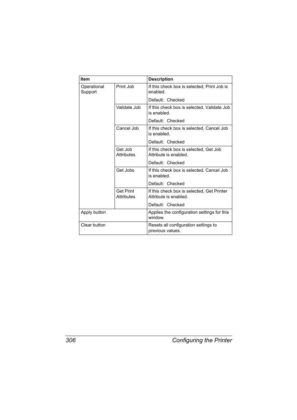 Configuring the printer 306 | Konica Minolta magicolor 7450 II User Manual | Page 326 / 350