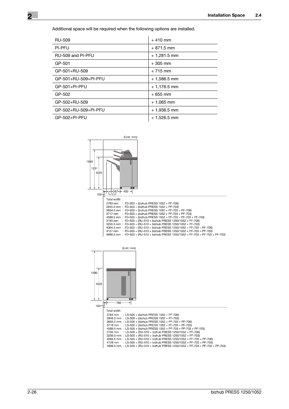 Konica Minolta bizhub PRESS 1250 User Manual | Page 36 / 52