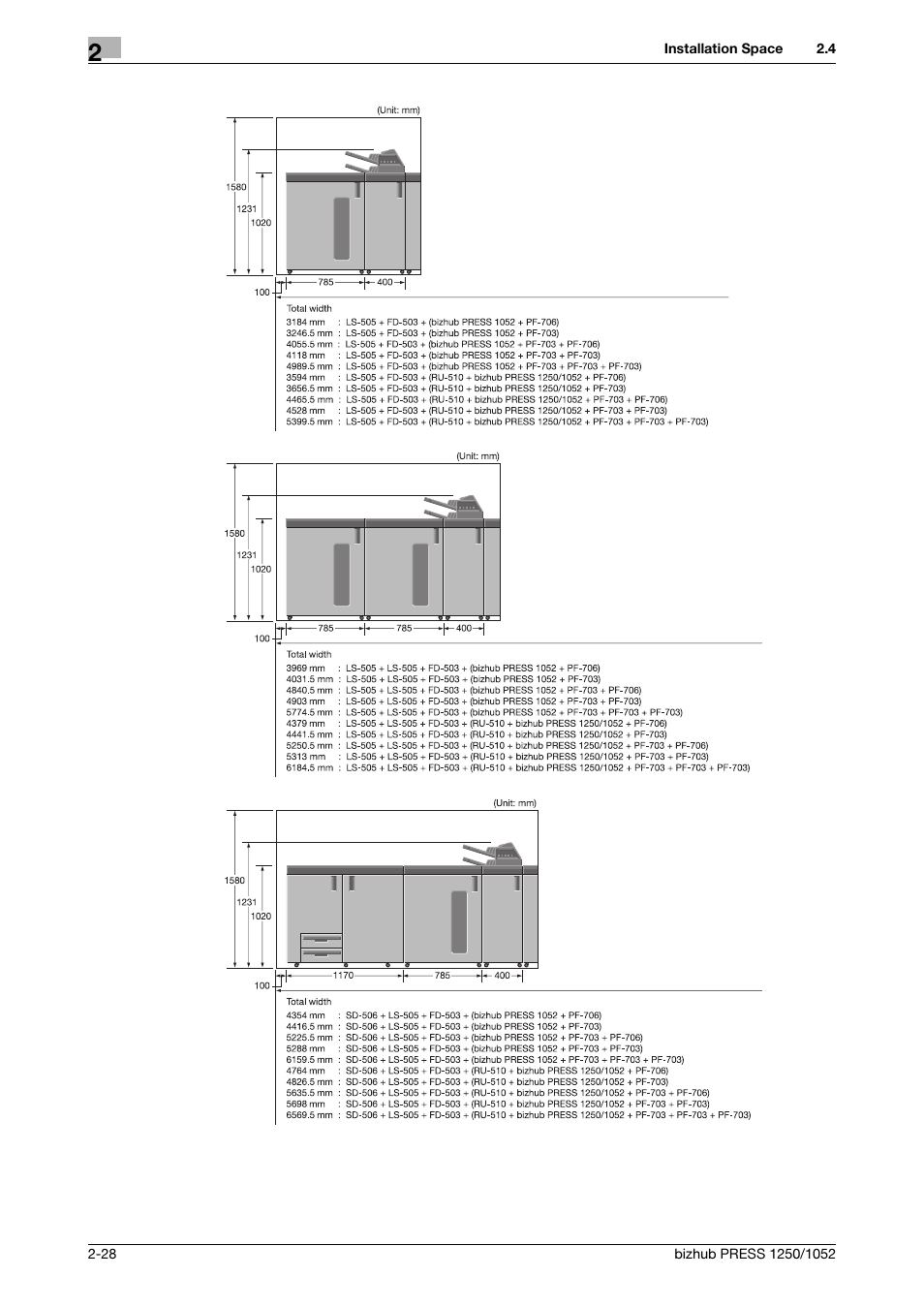 Konica Minolta bizhub PRESS 1250 User Manual | Page 38 / 52