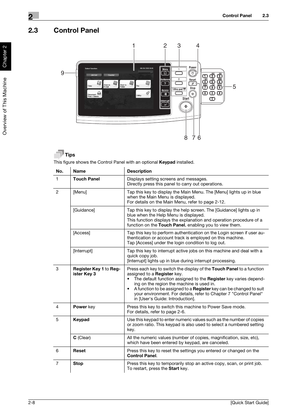 3 control panel, Control panel -8 | Konica Minolta bizhub 4750 User Manual | Page 17 / 62