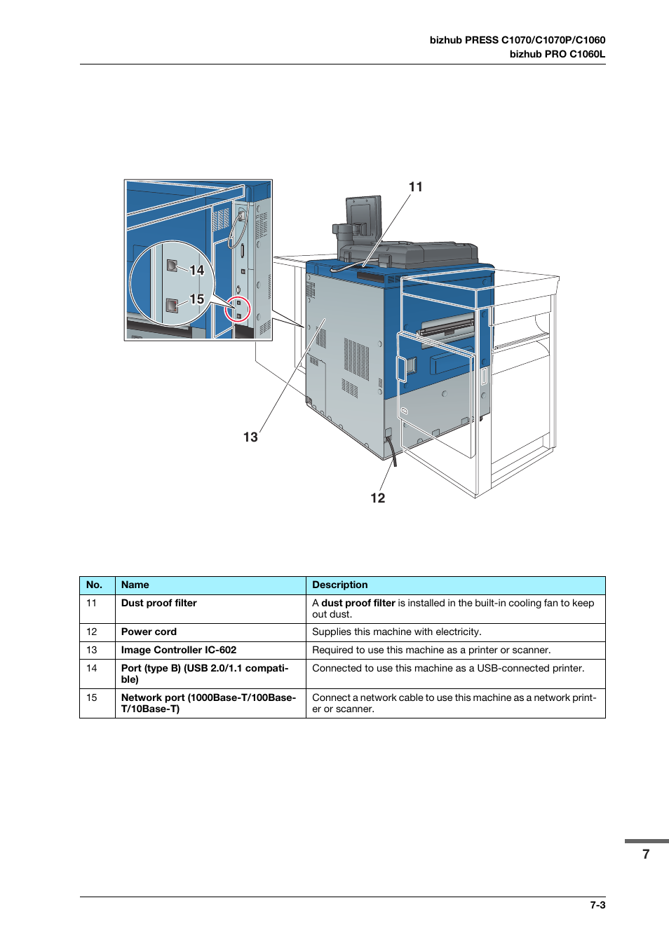 Konica Minolta bizhub PRO C1060L User Manual | Page 105 / 143