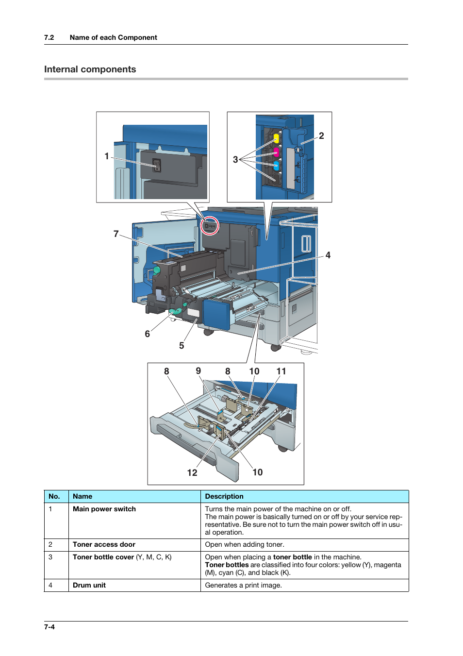 Internal components, Internal components -4 | Konica Minolta bizhub PRO C1060L User Manual | Page 106 / 143