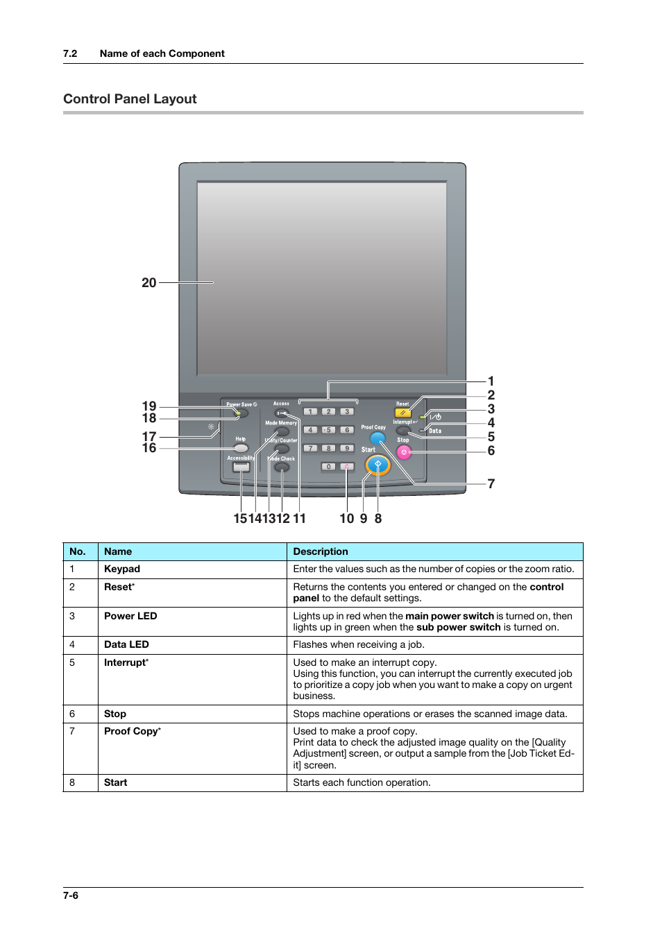 Control panel layout, Control panel layout -6 | Konica Minolta bizhub PRO C1060L User Manual | Page 108 / 143