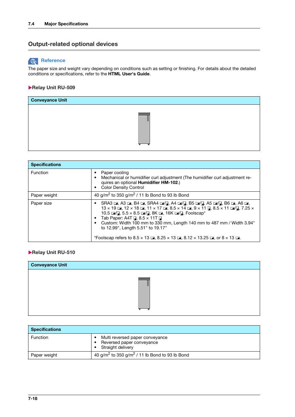 Output-related optional devices, Relay unit ru-509, Relay unit ru-510 | Output-related optional devices -18, Relay unit ru-509 -18 relay unit ru-510 -18 | Konica Minolta bizhub PRO C1060L User Manual | Page 120 / 143