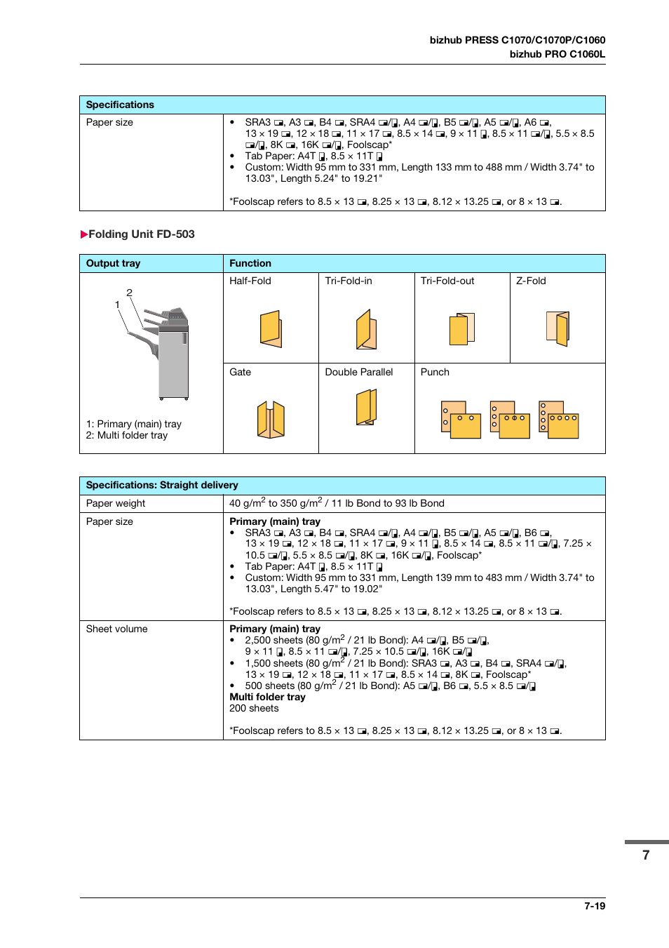 Folding unit fd-503, Folding unit fd-503 -19 | Konica Minolta bizhub PRO C1060L User Manual | Page 121 / 143