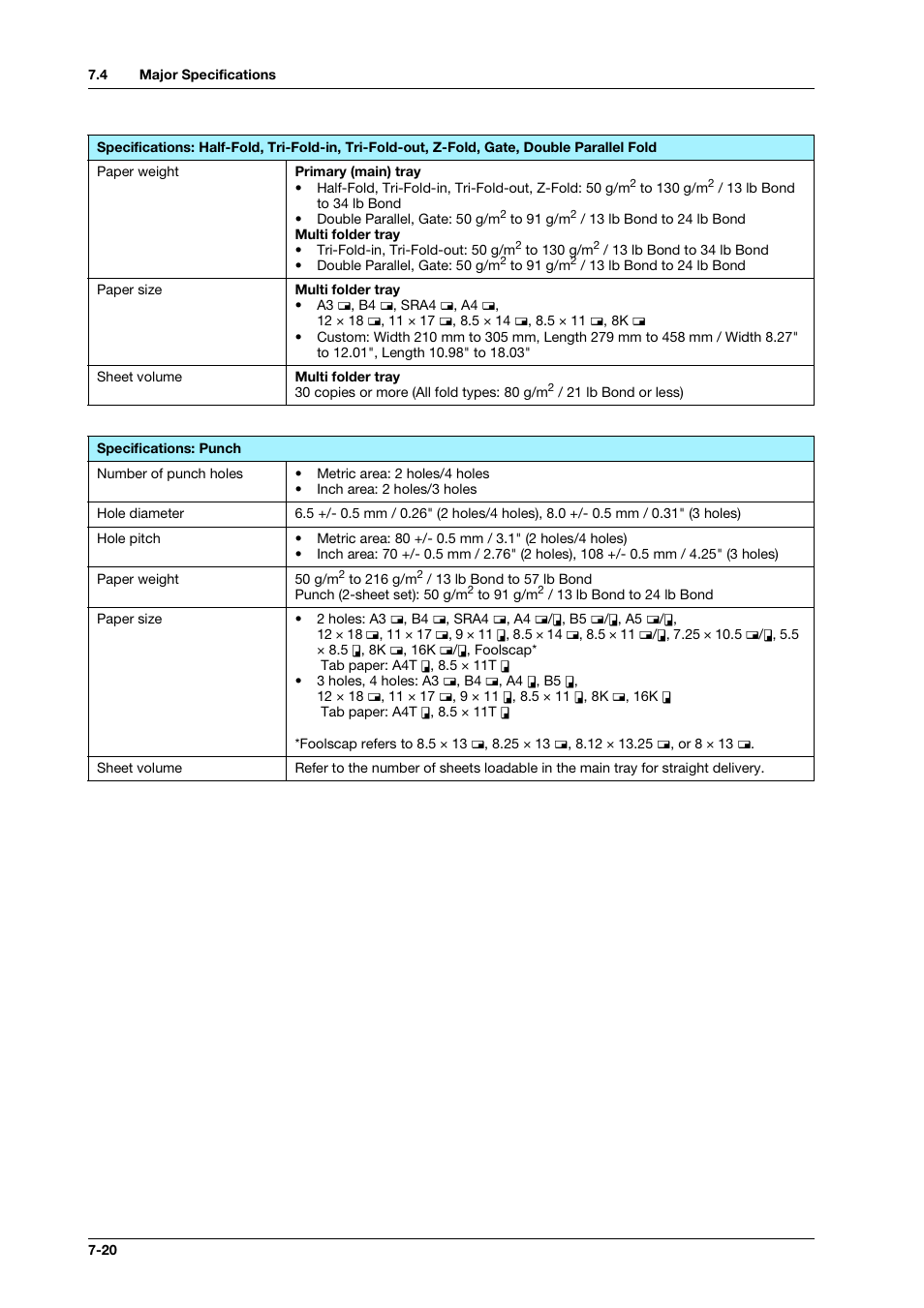 Konica Minolta bizhub PRO C1060L User Manual | Page 122 / 143