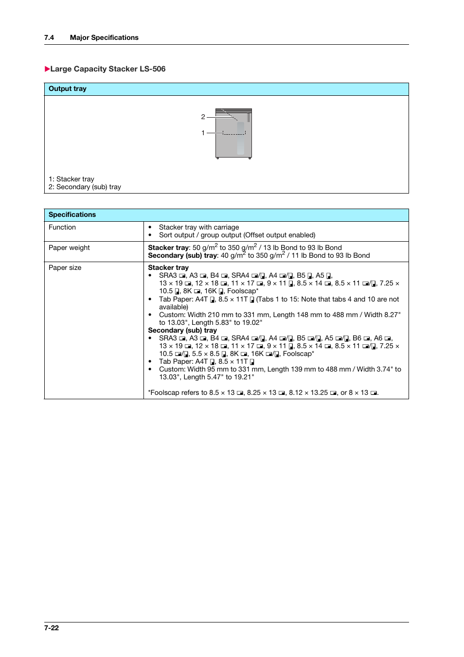 Large capacity stacker ls-506, Large capacity stacker ls-506 -22 | Konica Minolta bizhub PRO C1060L User Manual | Page 124 / 143