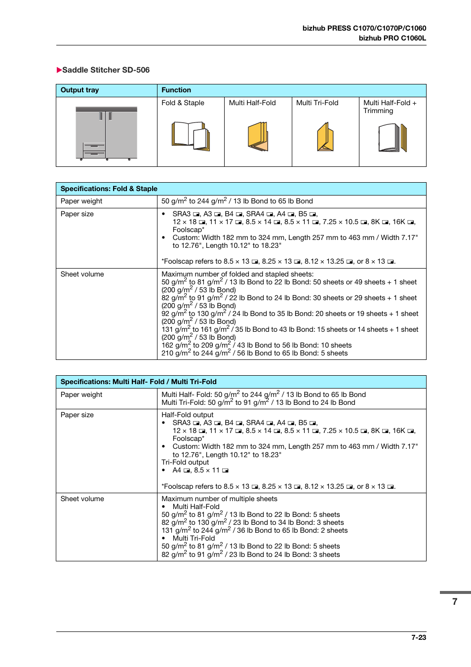 Saddle stitcher sd-506, Saddle stitcher sd-506 -23 | Konica Minolta bizhub PRO C1060L User Manual | Page 125 / 143