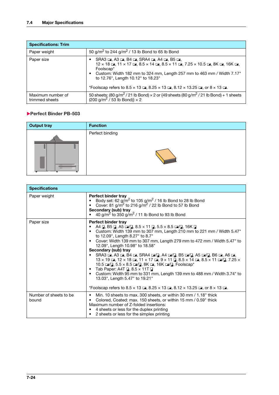 Perfect binder pb-503, Perfect binder pb-503 -24 | Konica Minolta bizhub PRO C1060L User Manual | Page 126 / 143