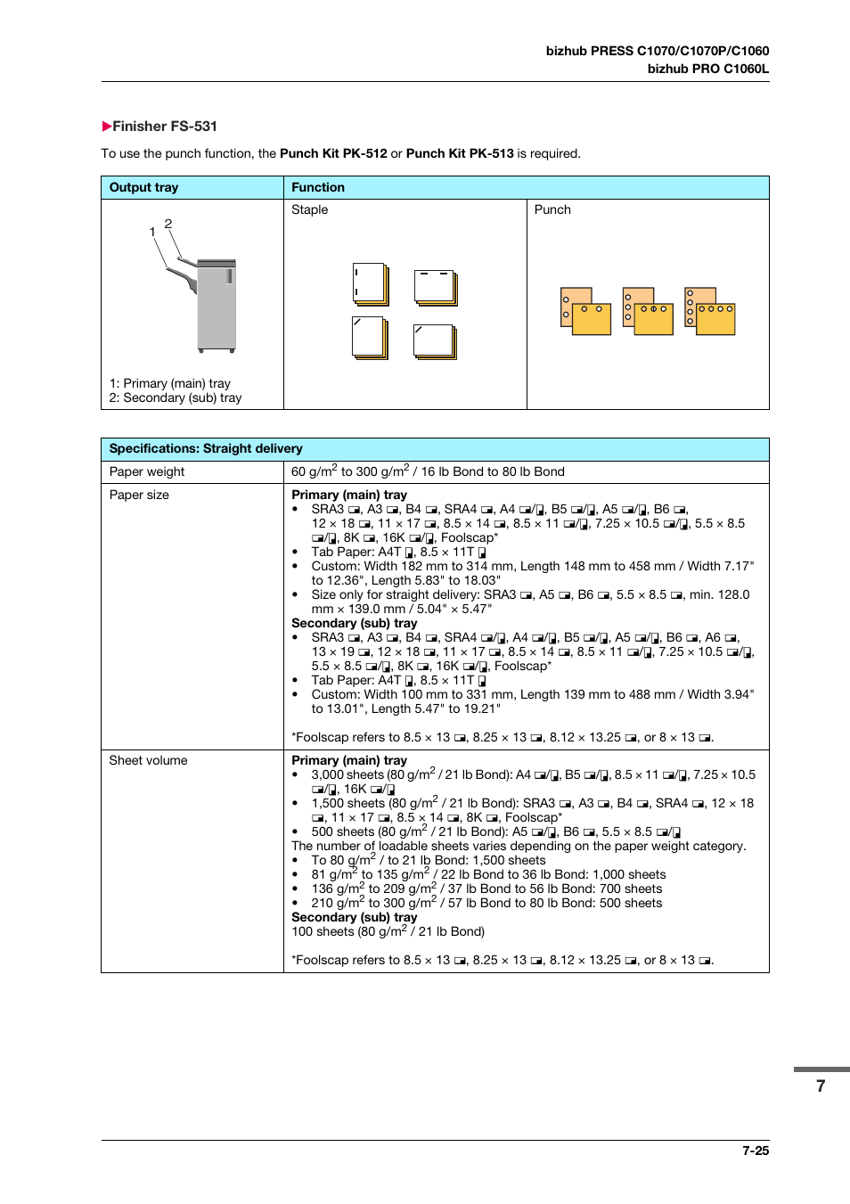 Finisher fs-531, Finisher fs-531 -25 | Konica Minolta bizhub PRO C1060L User Manual | Page 127 / 143