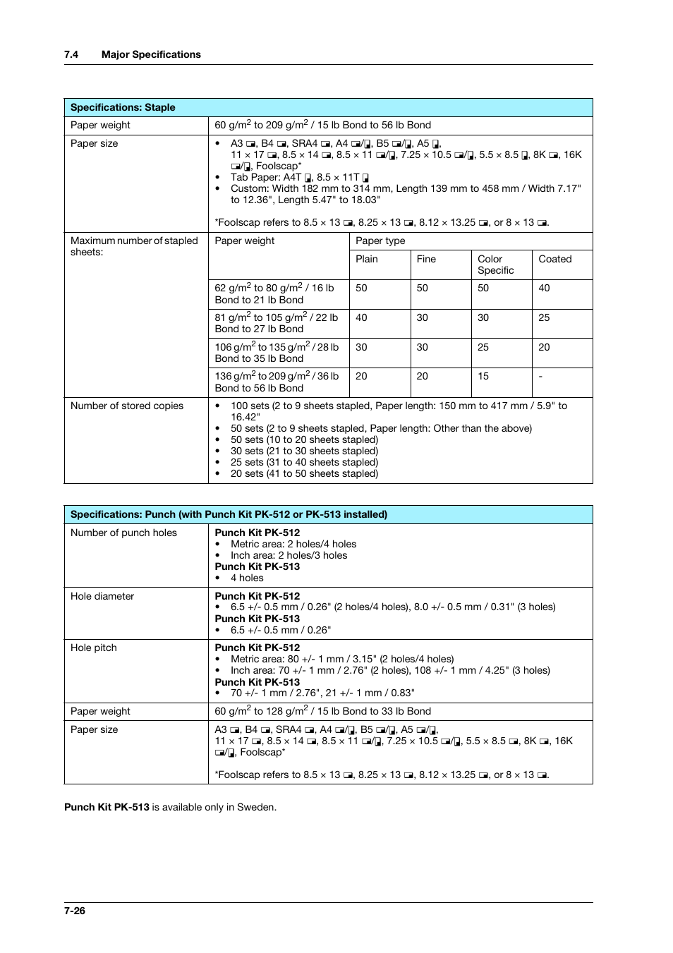 Konica Minolta bizhub PRO C1060L User Manual | Page 128 / 143