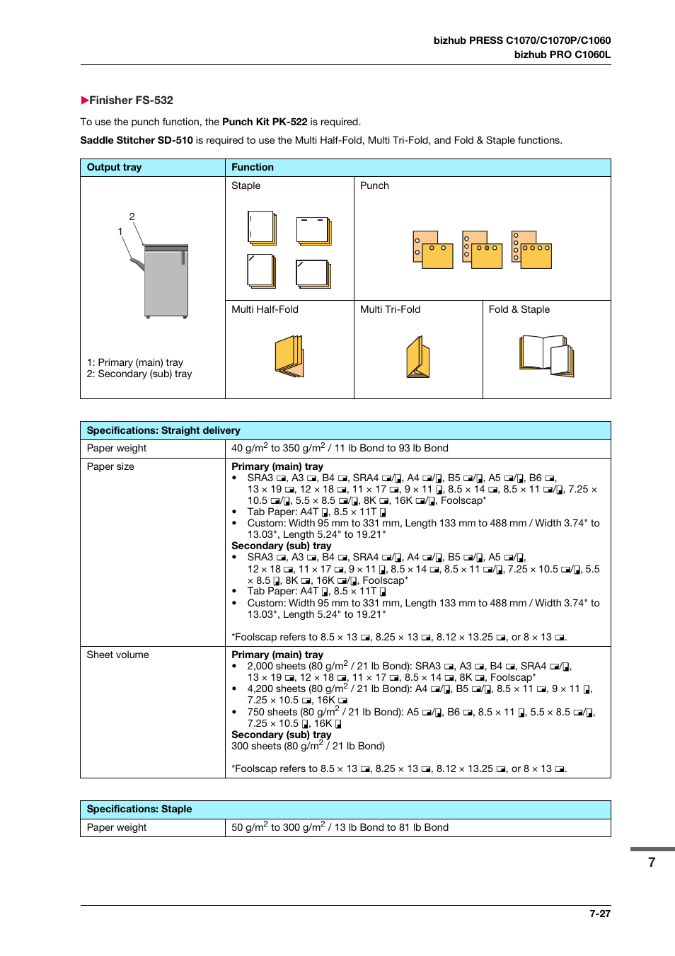 Finisher fs-532, Finisher fs-532 -27 | Konica Minolta bizhub PRO C1060L User Manual | Page 129 / 143