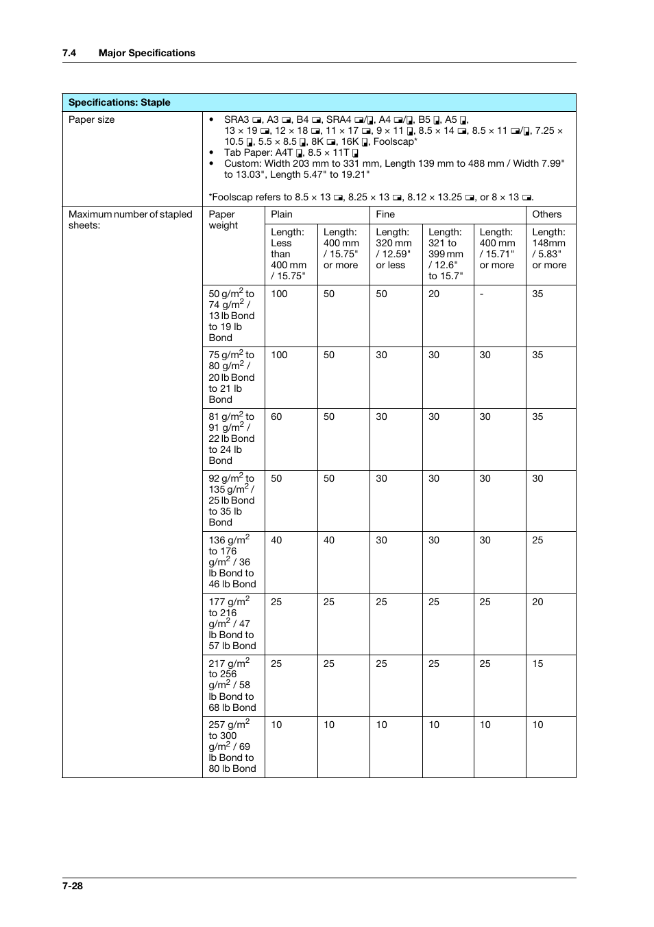 Konica Minolta bizhub PRO C1060L User Manual | Page 130 / 143