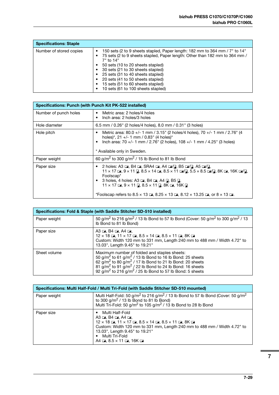 Konica Minolta bizhub PRO C1060L User Manual | Page 131 / 143