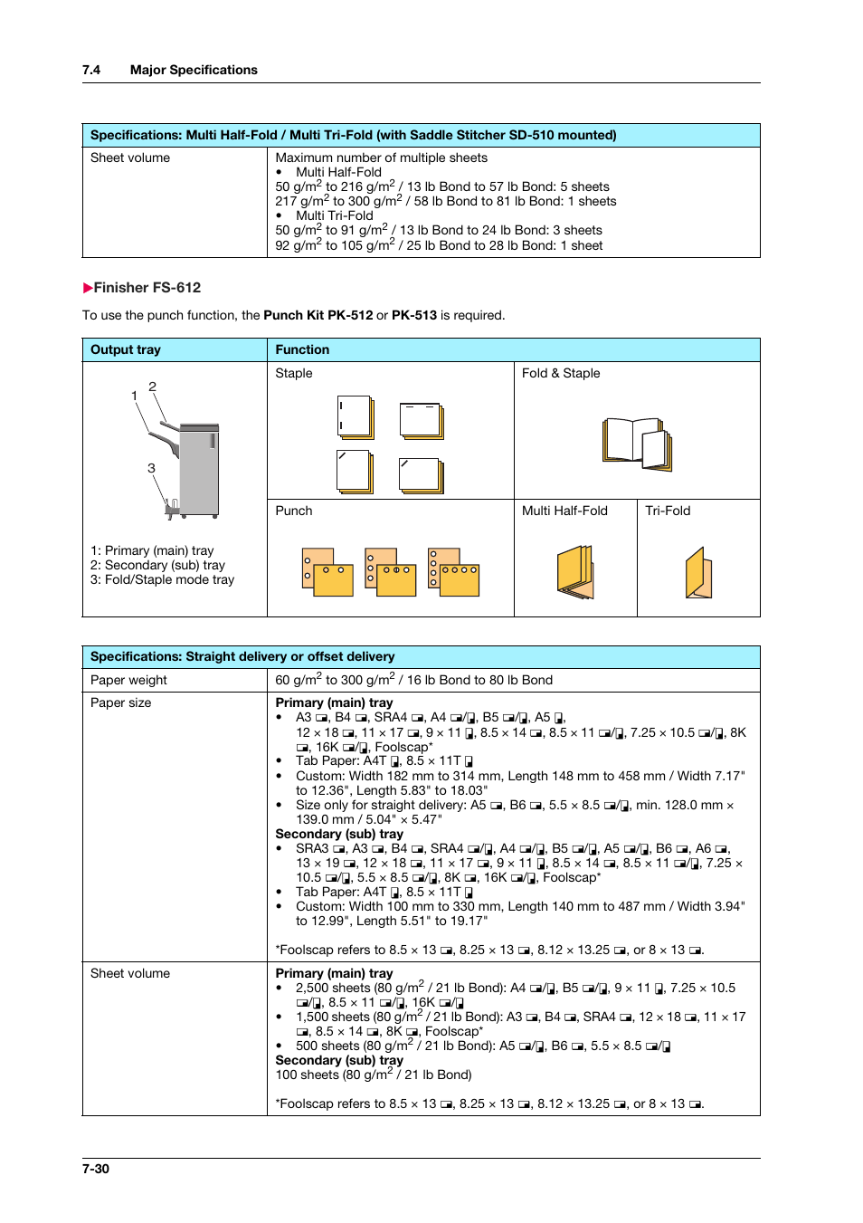 Finisher fs-612, Finisher fs-612 -30 | Konica Minolta bizhub PRO C1060L User Manual | Page 132 / 143