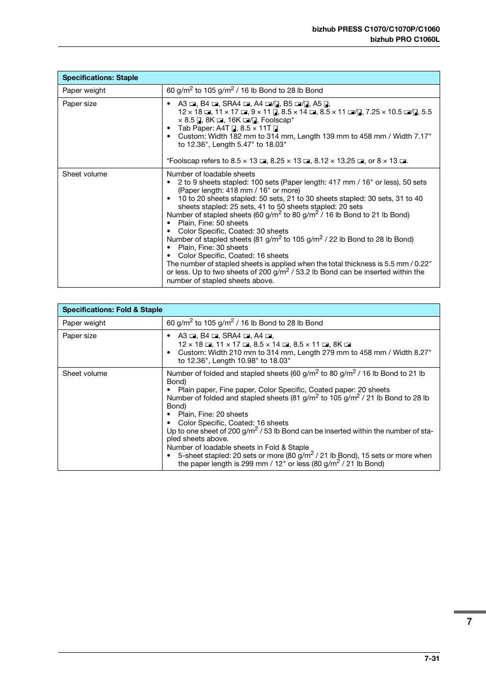 Konica Minolta bizhub PRO C1060L User Manual | Page 133 / 143