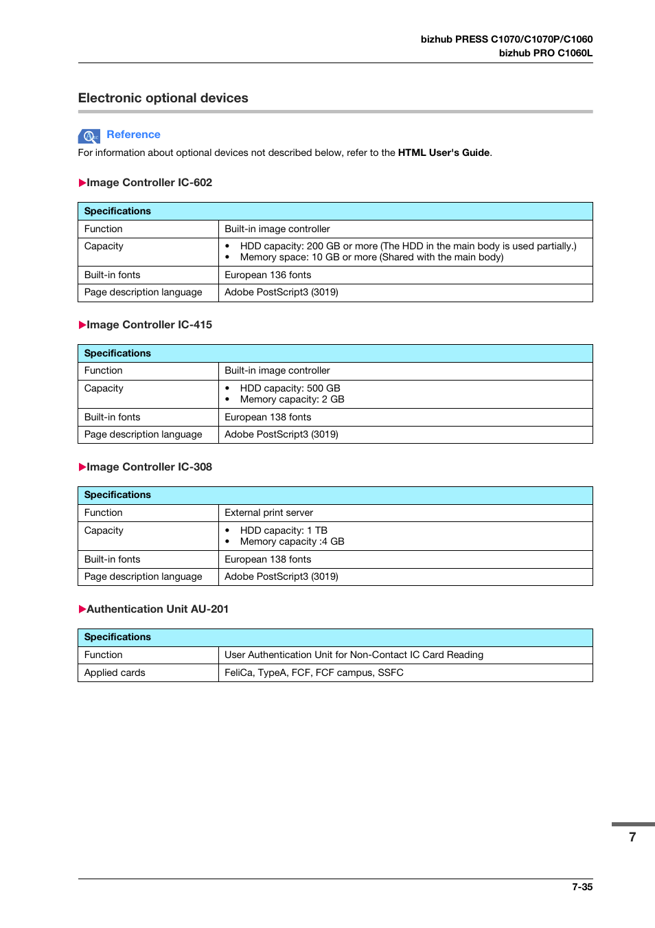 Electronic optional devices, Image controller ic-602, Image controller ic-415 | Image controller ic-308, Authentication unit au-201, Electronic optional devices -35 | Konica Minolta bizhub PRO C1060L User Manual | Page 137 / 143