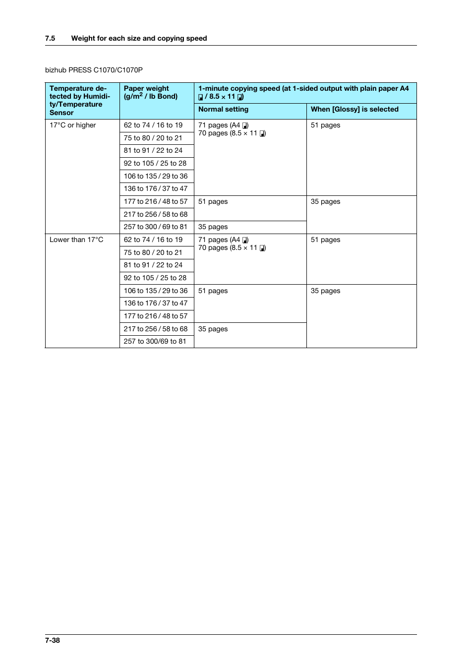 Konica Minolta bizhub PRO C1060L User Manual | Page 140 / 143