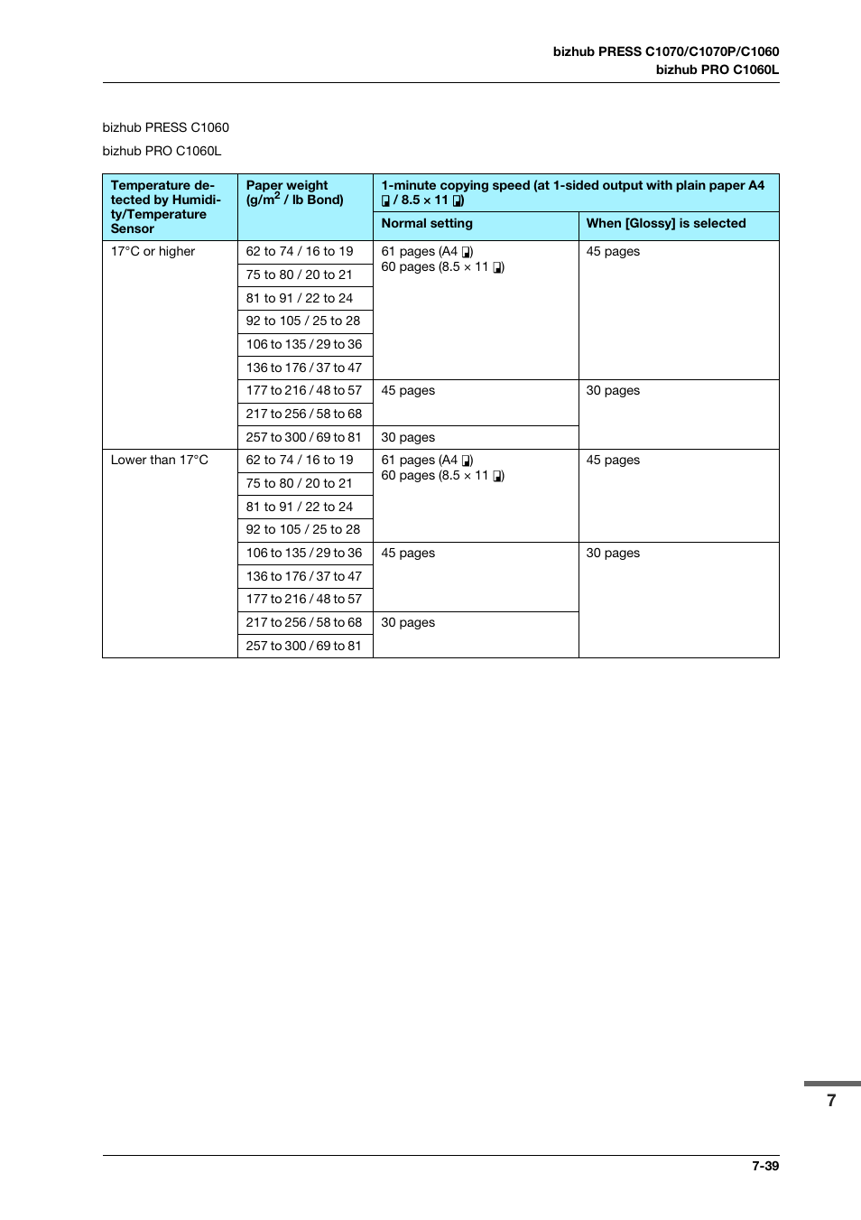 Konica Minolta bizhub PRO C1060L User Manual | Page 141 / 143