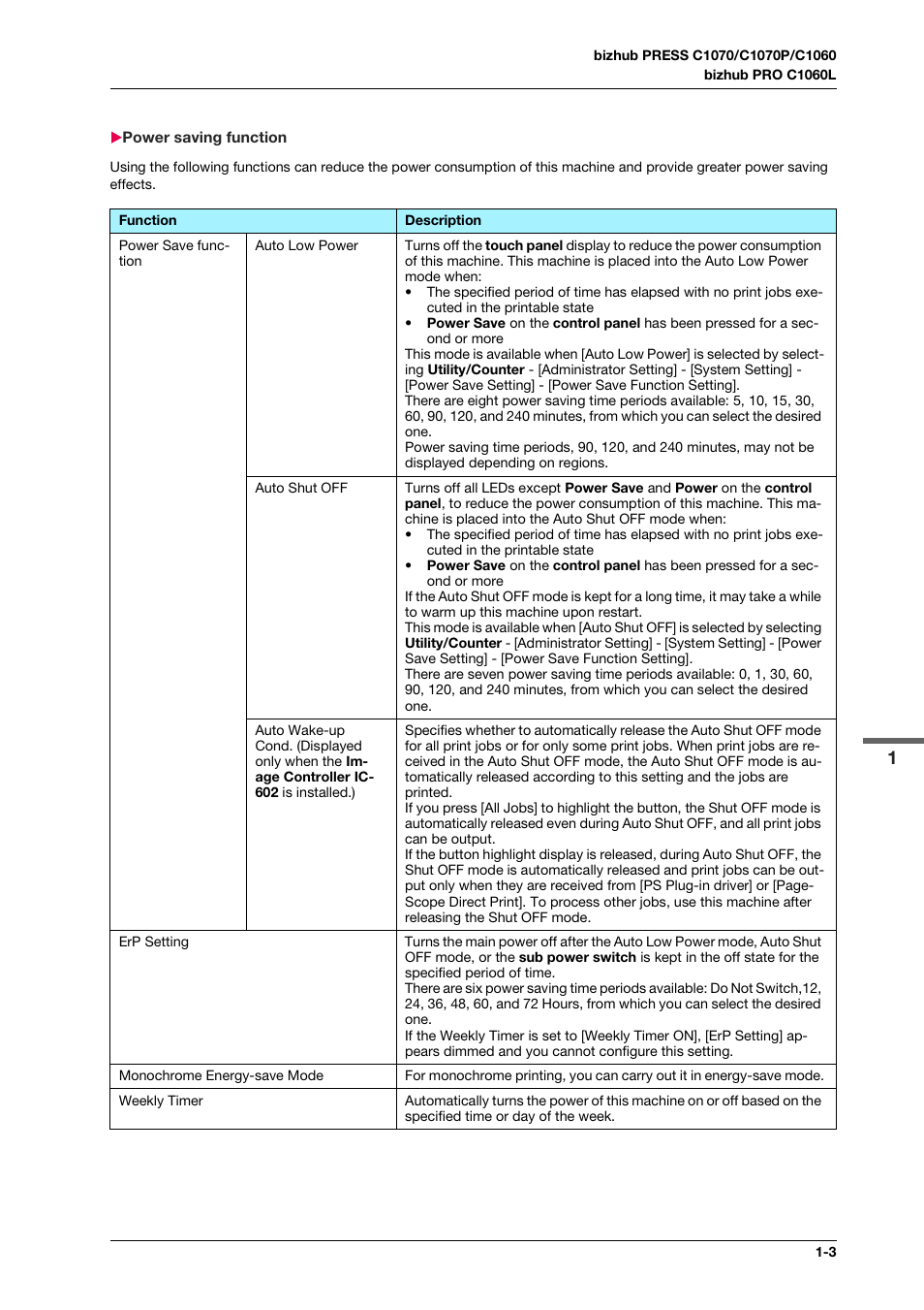 Power saving function, Power saving function -3 | Konica Minolta bizhub PRO C1060L User Manual | Page 15 / 143