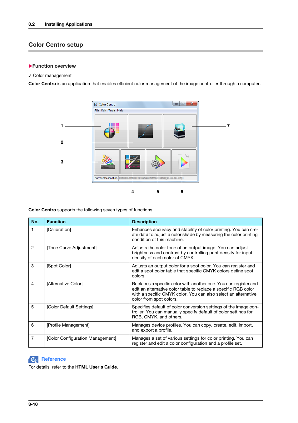 Color centro setup, Function overview, Color centro setup -10 | Function overview -10 | Konica Minolta bizhub PRO C1060L User Manual | Page 32 / 143