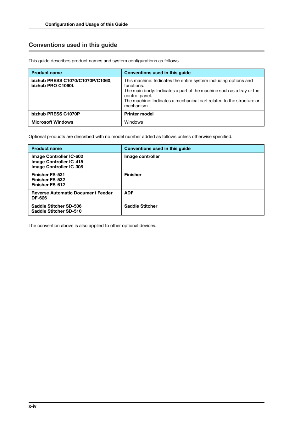 Conventions used in this guide | Konica Minolta bizhub PRO C1060L User Manual | Page 6 / 143