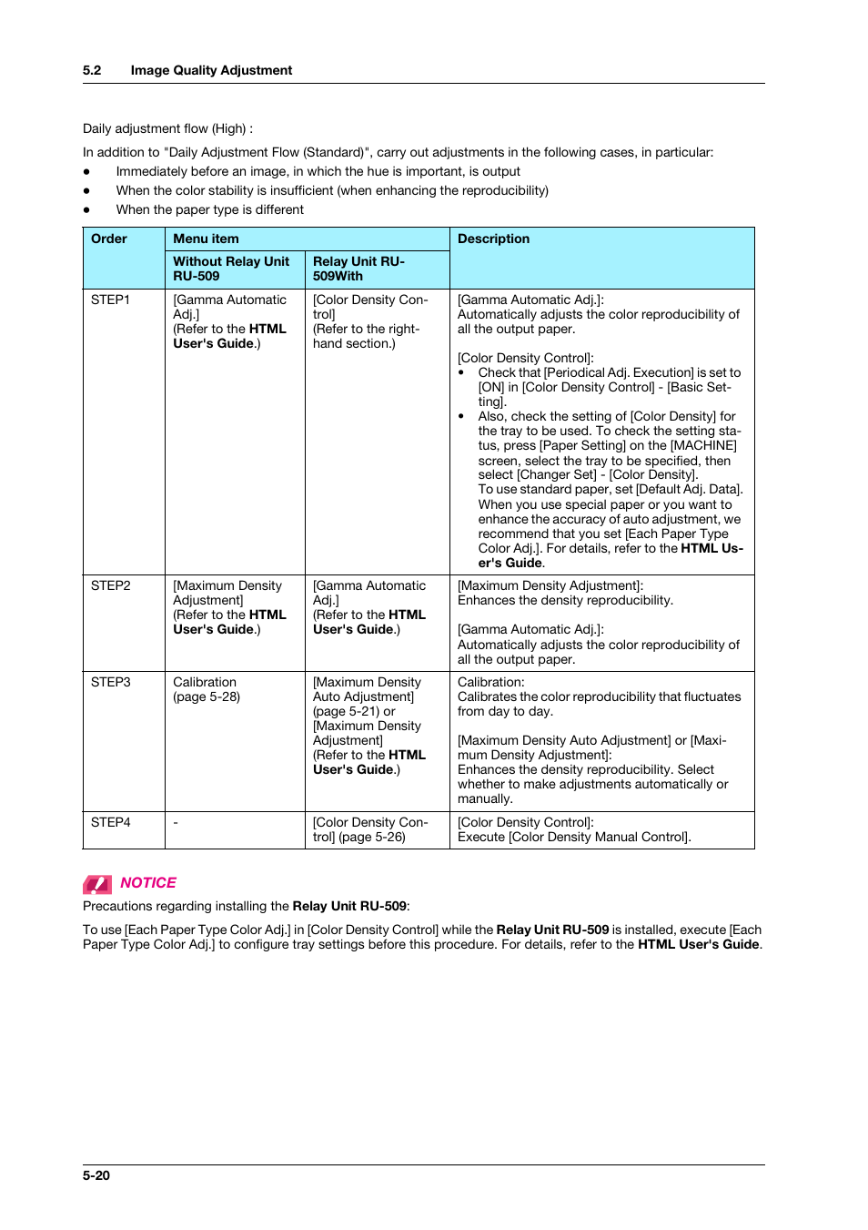 Konica Minolta bizhub PRO C1060L User Manual | Page 70 / 143