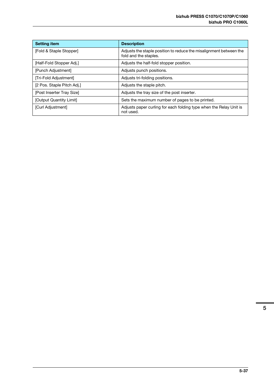 Konica Minolta bizhub PRO C1060L User Manual | Page 87 / 143