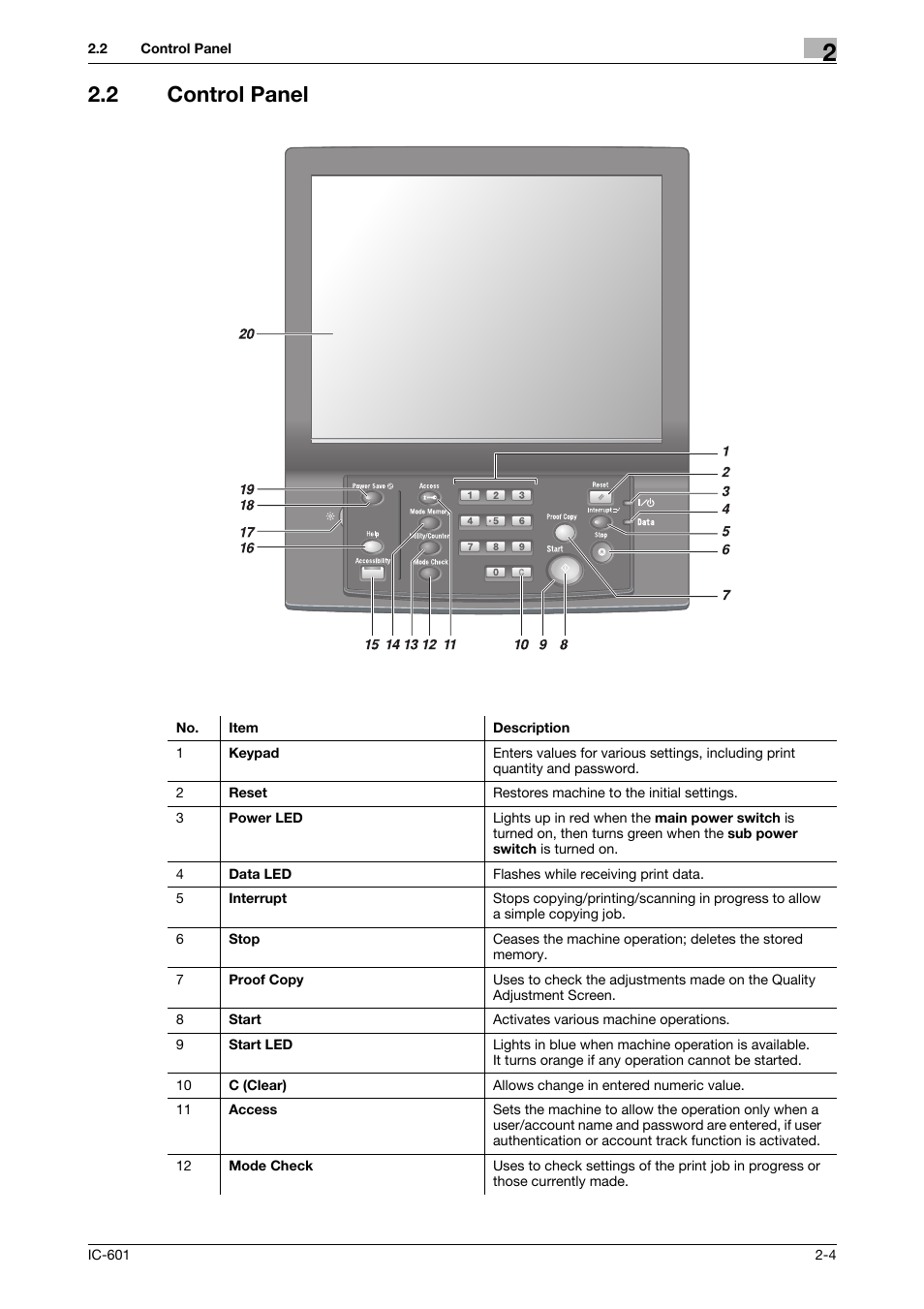 2 control panel, Control panel -4 | Konica Minolta bizhub PRESS C7000P User Manual | Page 12 / 105