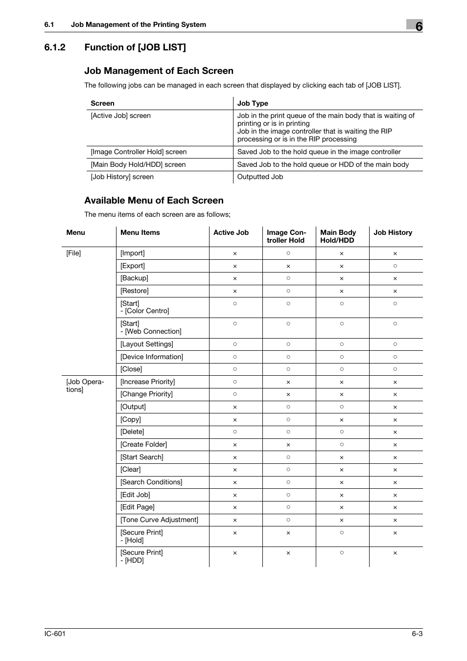 2 function of [job list, Job management of each screen, Available menu of each screen | Konica Minolta bizhub PRESS C7000P User Manual | Page 40 / 105