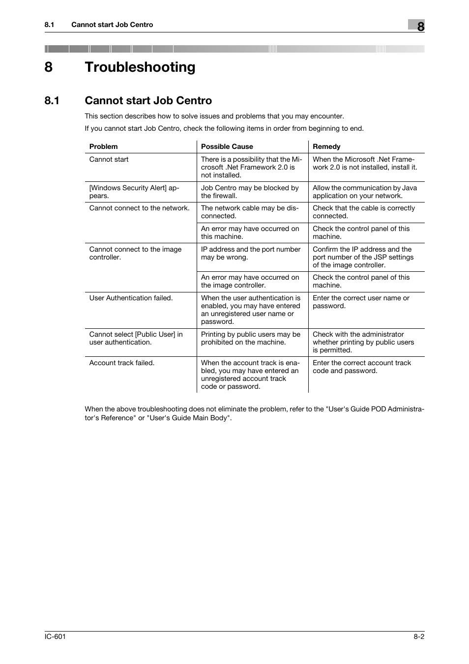 8 troubleshooting, 1 cannot start job centro, Troubleshooting | Cannot start job centro -2, 8troubleshooting | Konica Minolta bizhub PRESS C7000P User Manual | Page 98 / 105