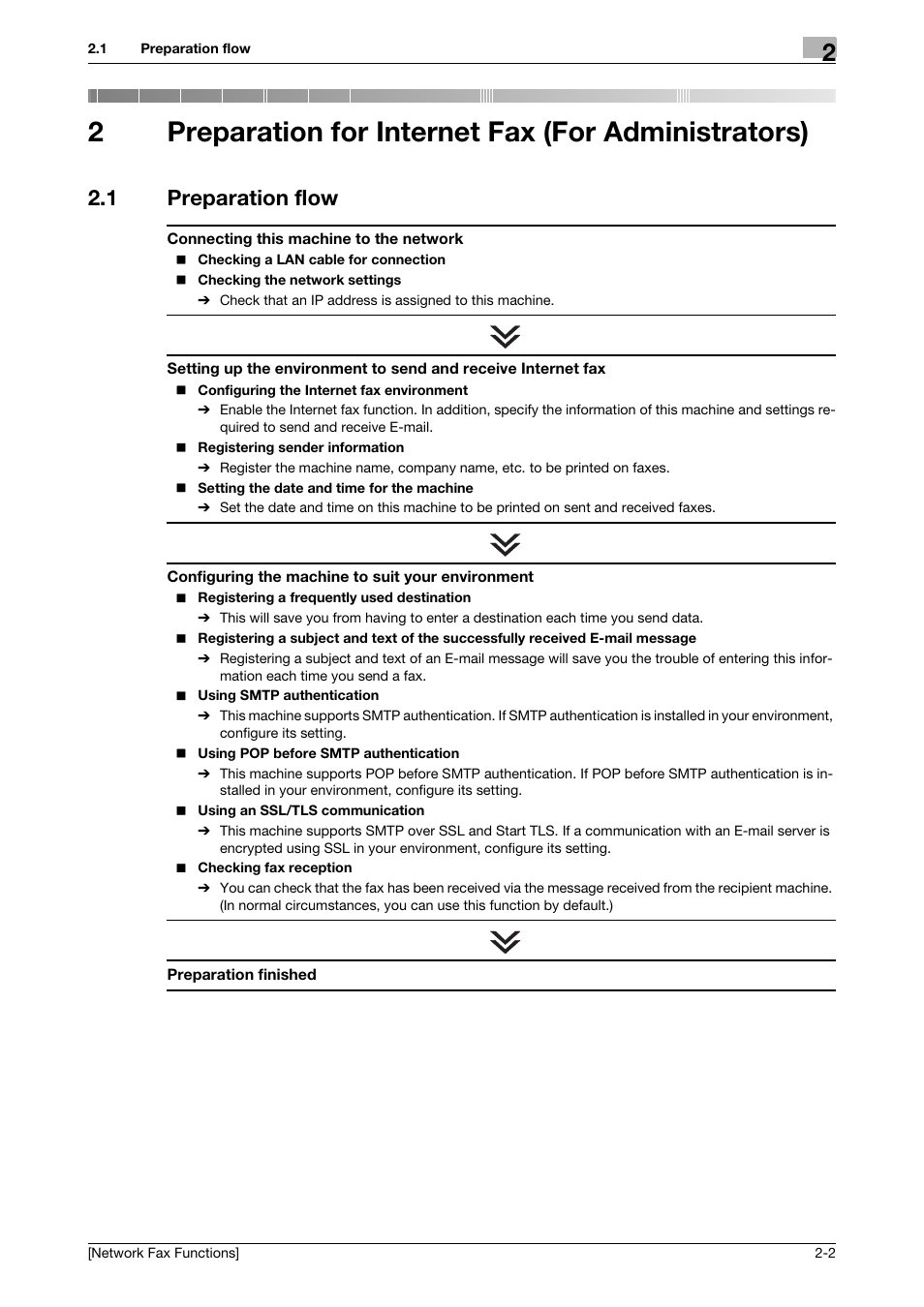 1 preparation flow, Preparation for internet fax (for administrators), Preparation flow -2 | 2preparation for internet fax (for administrators) | Konica Minolta bizhub C3350 User Manual | Page 7 / 42