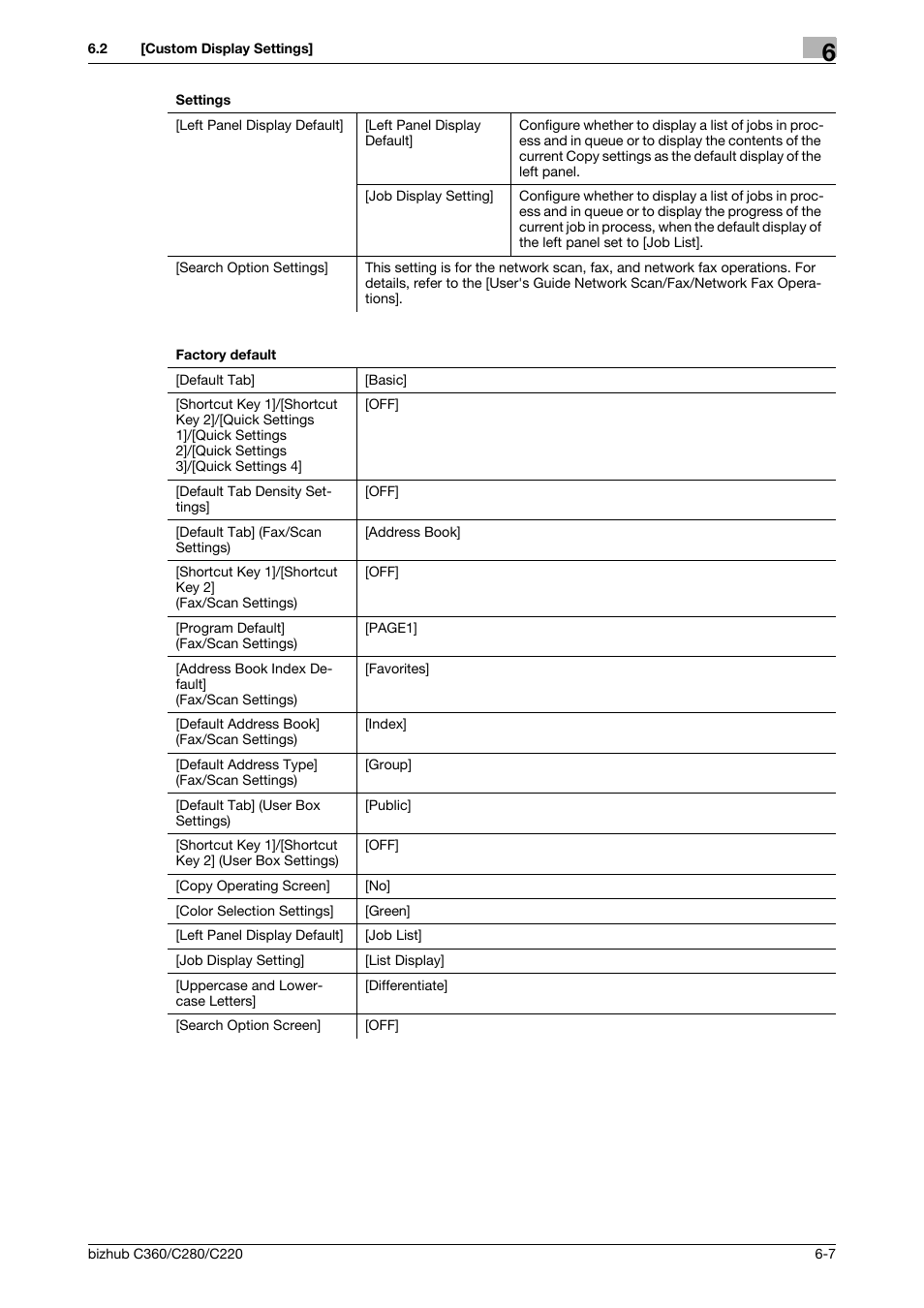 Konica Minolta BIZHUB C360 User Manual | Page 127 / 285