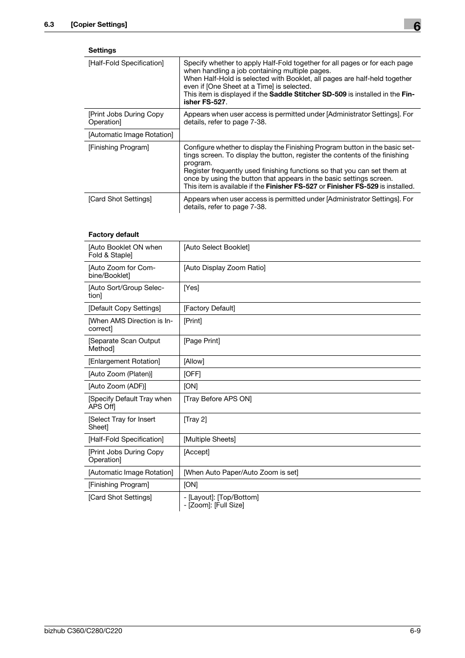 Konica Minolta BIZHUB C360 User Manual | Page 129 / 285