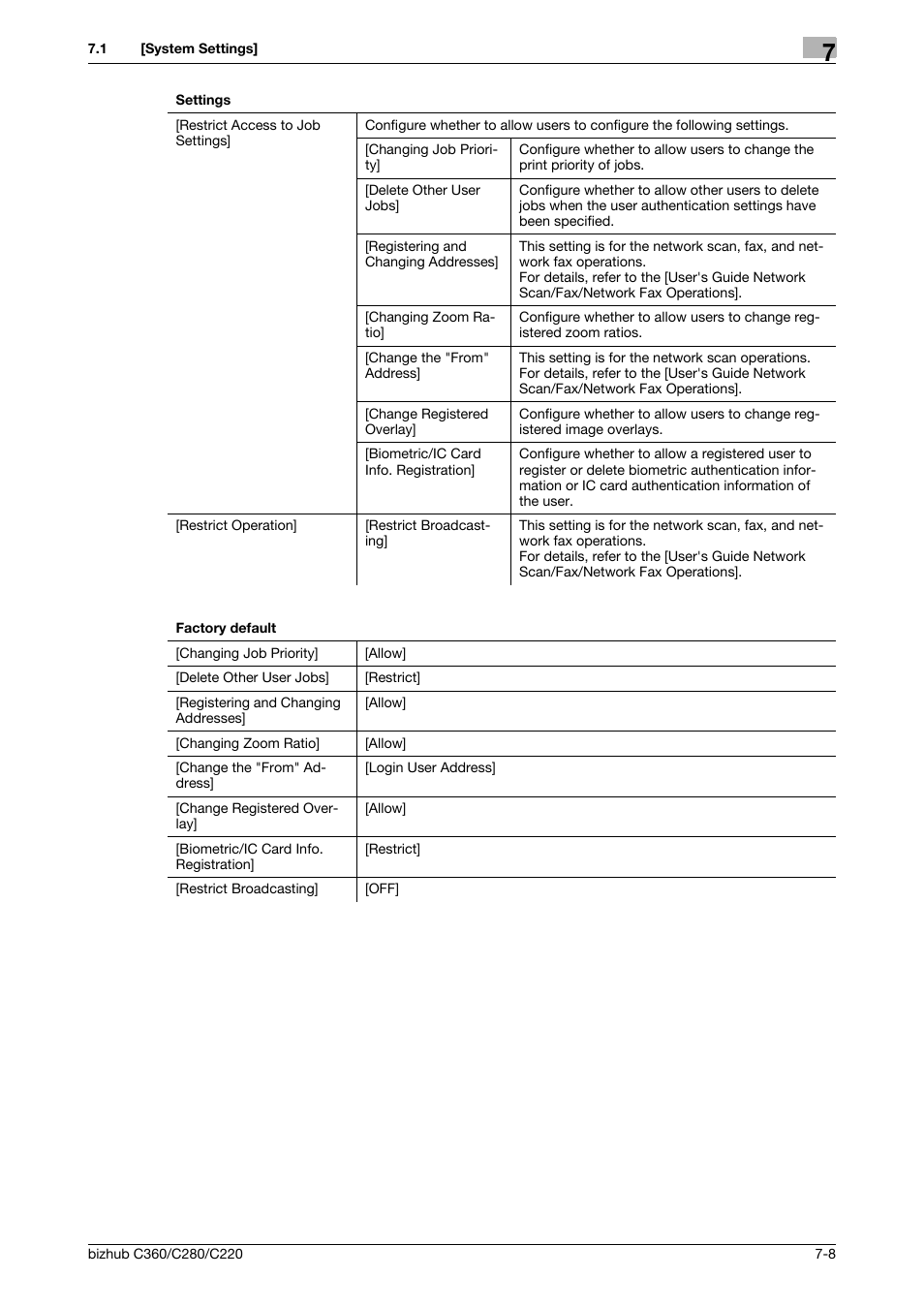 Konica Minolta BIZHUB C360 User Manual | Page 145 / 285