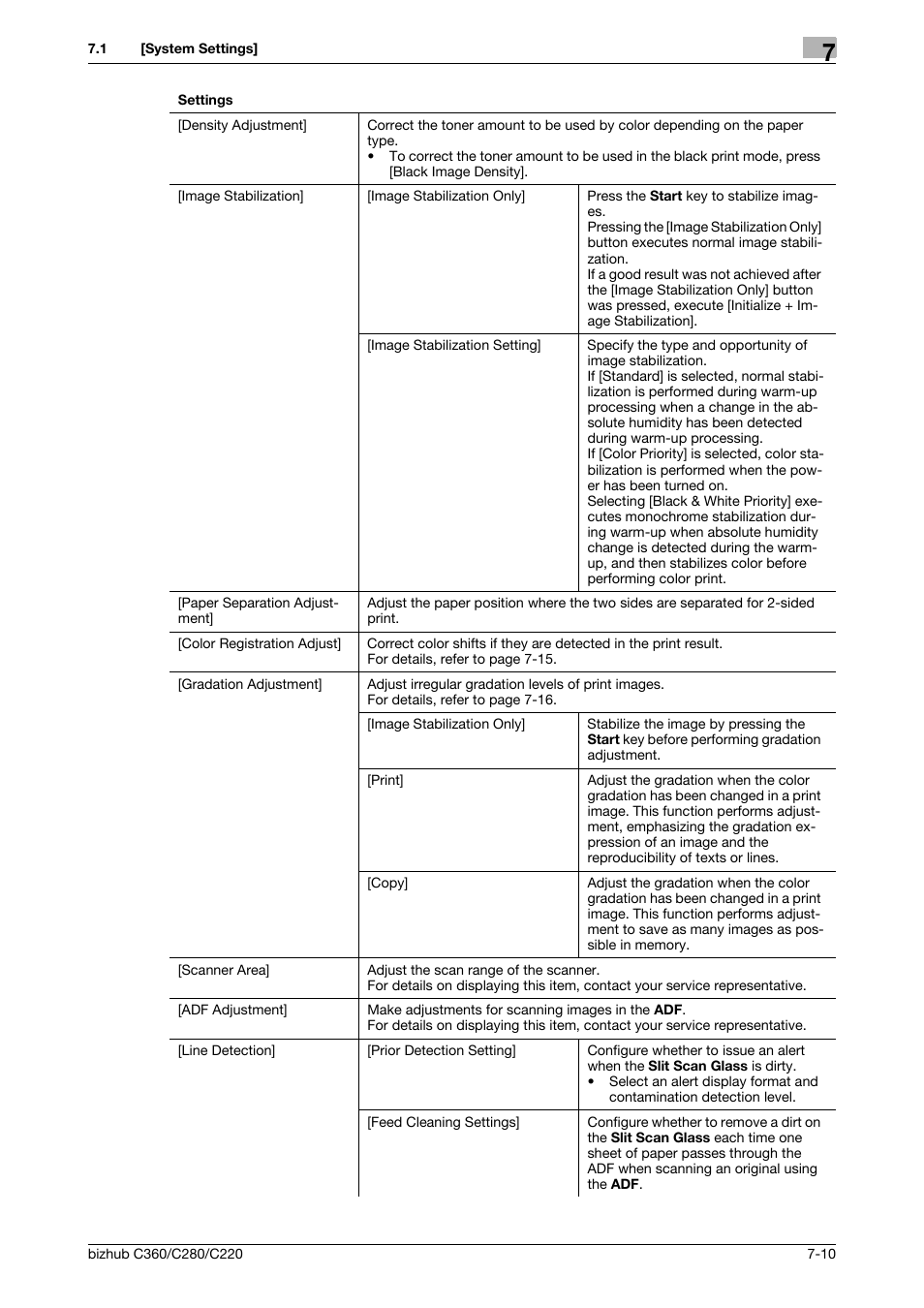 Konica Minolta BIZHUB C360 User Manual | Page 147 / 285