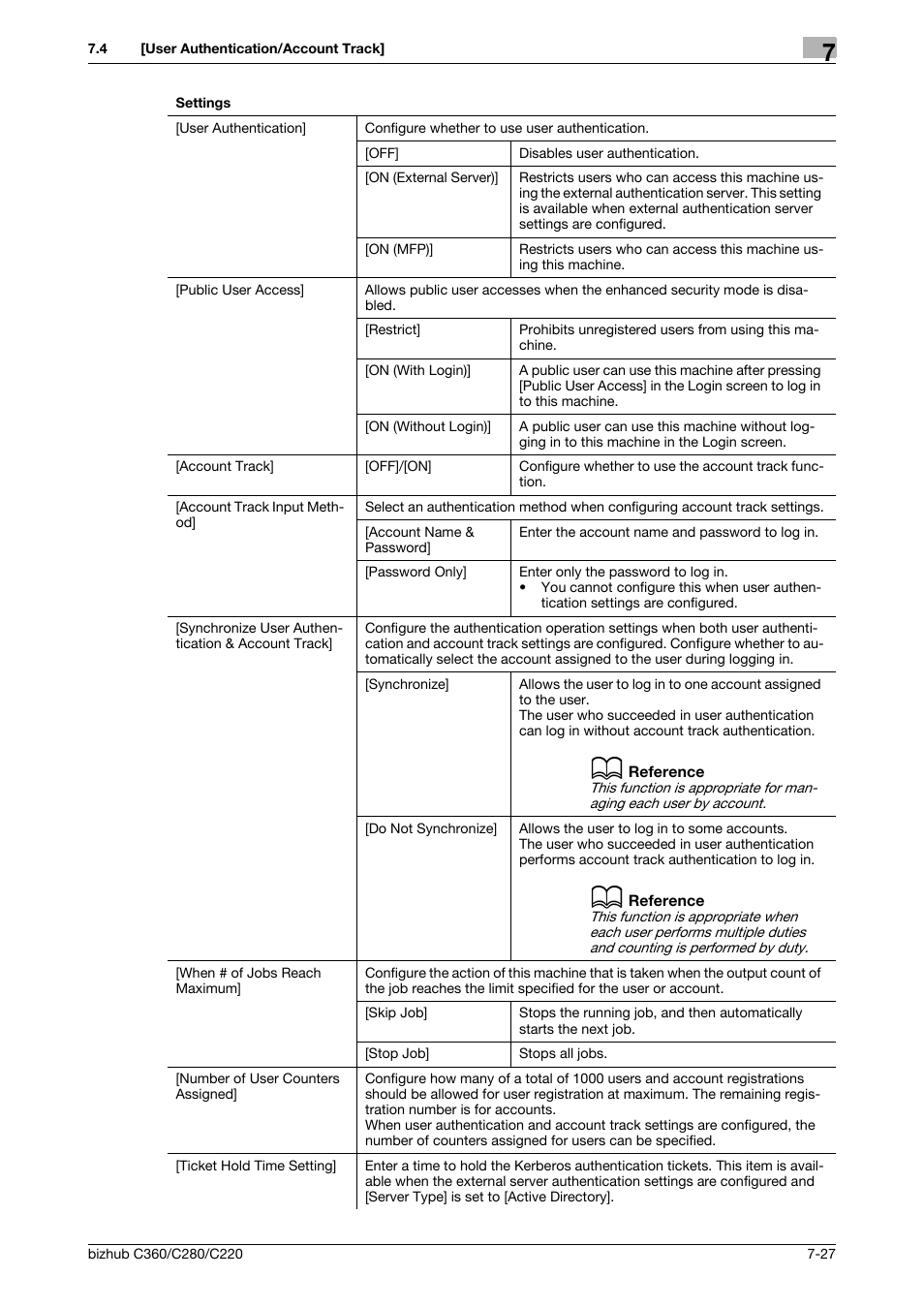 Konica Minolta BIZHUB C360 User Manual | Page 164 / 285