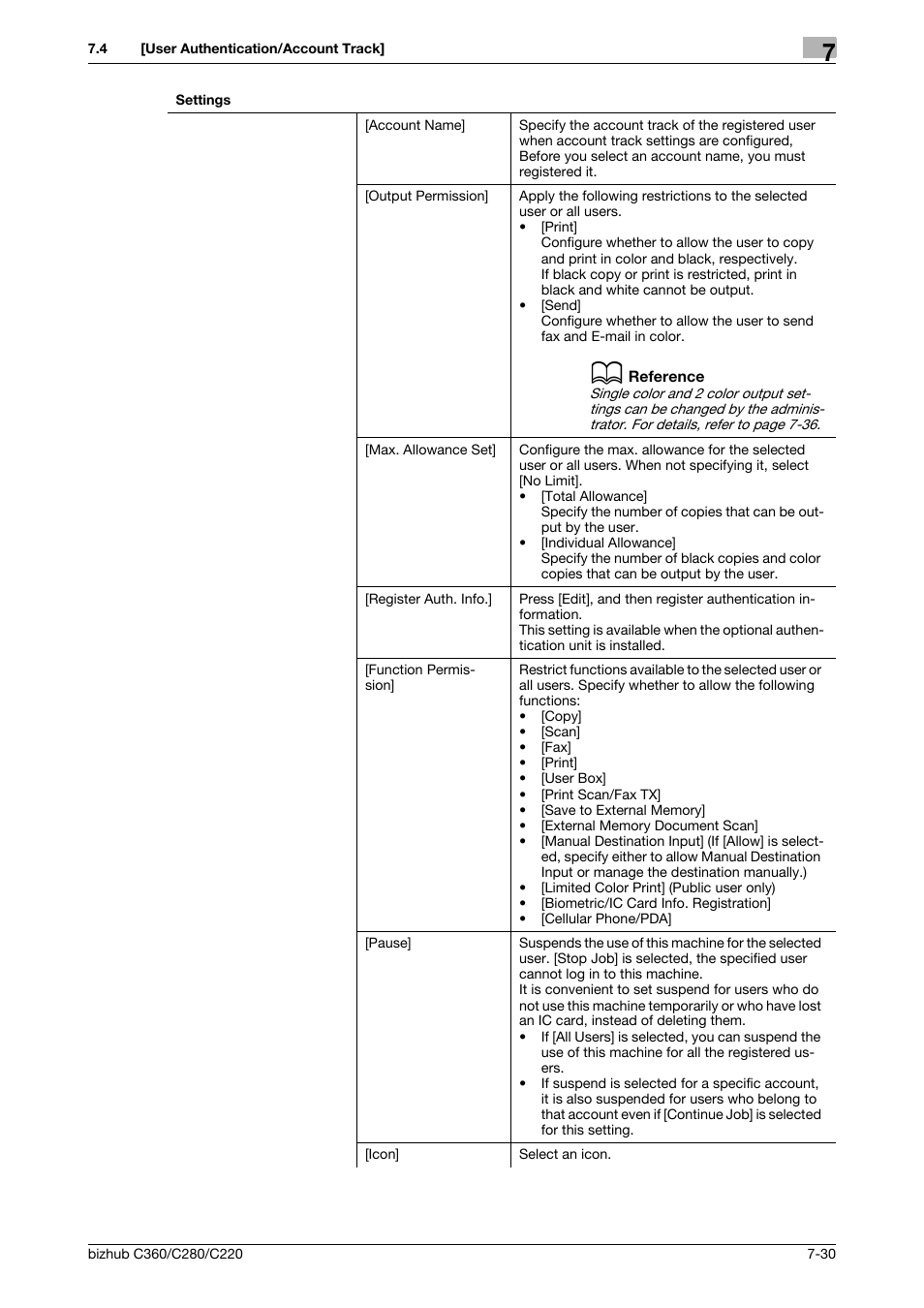 Konica Minolta BIZHUB C360 User Manual | Page 167 / 285