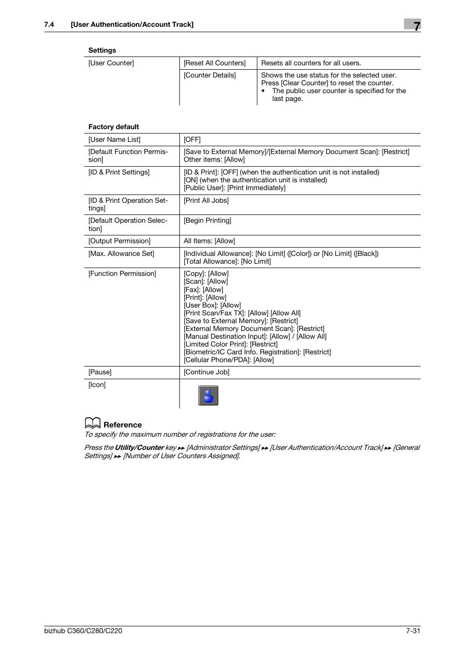 Konica Minolta BIZHUB C360 User Manual | Page 168 / 285