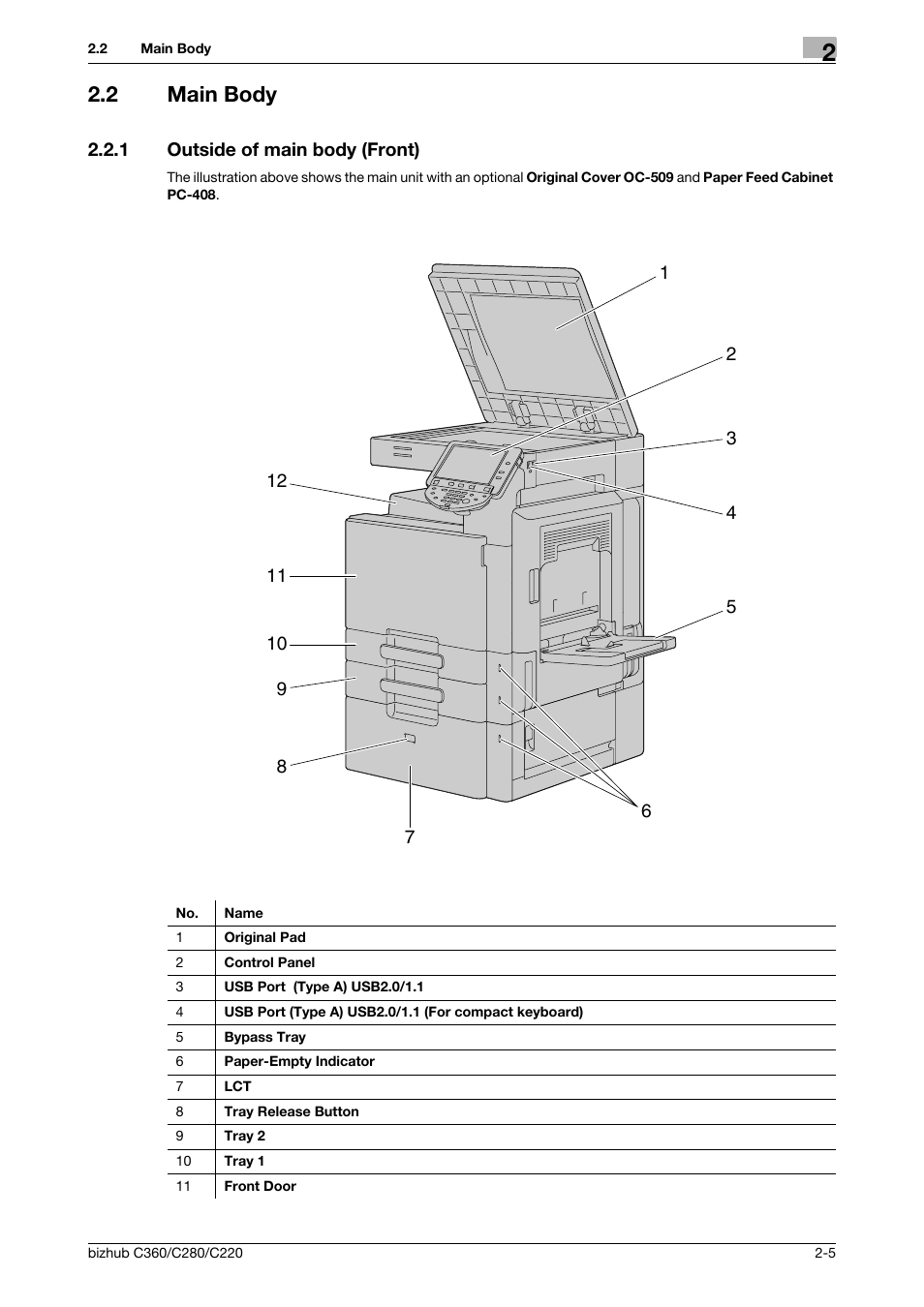 2 main body, 1 outside of main body (front), Main body -5 | Outside of main body (front) -5 | Konica Minolta BIZHUB C360 User Manual | Page 17 / 285