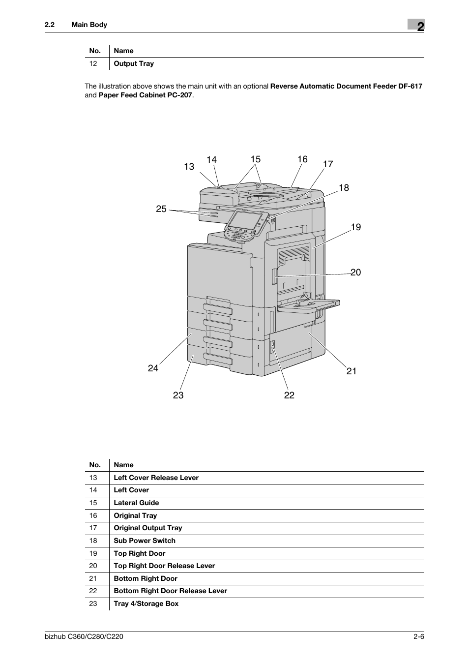 Konica Minolta BIZHUB C360 User Manual | Page 18 / 285