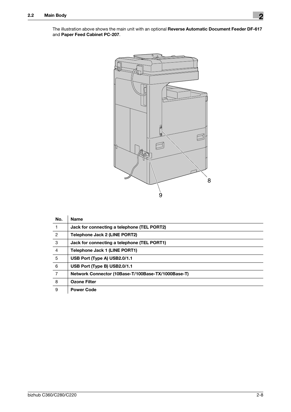 Konica Minolta BIZHUB C360 User Manual | Page 20 / 285