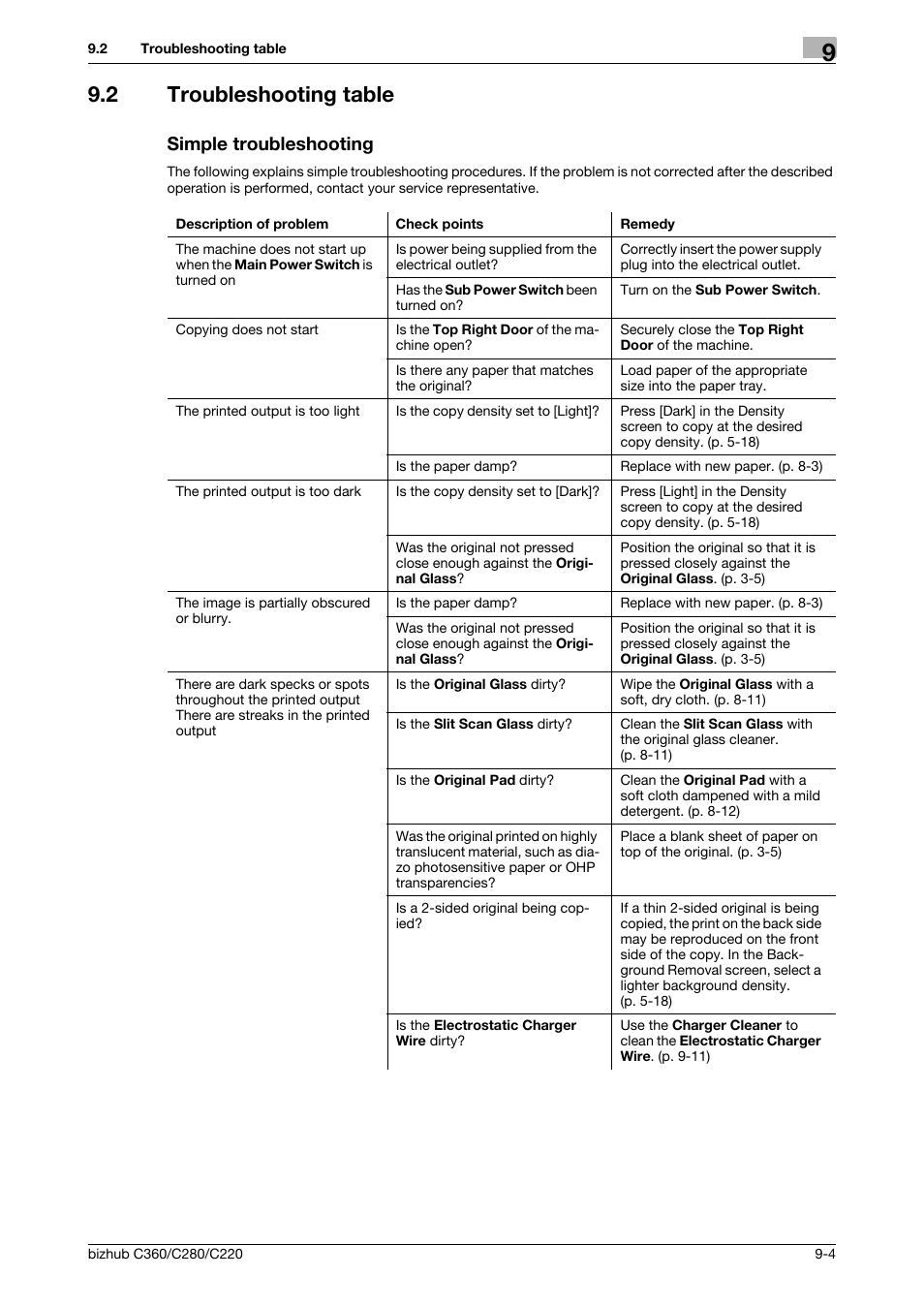 2 troubleshooting table, Simple troubleshooting, Troubleshooting table -4 simple troubleshooting -4 | Konica Minolta BIZHUB C360 User Manual | Page 206 / 285