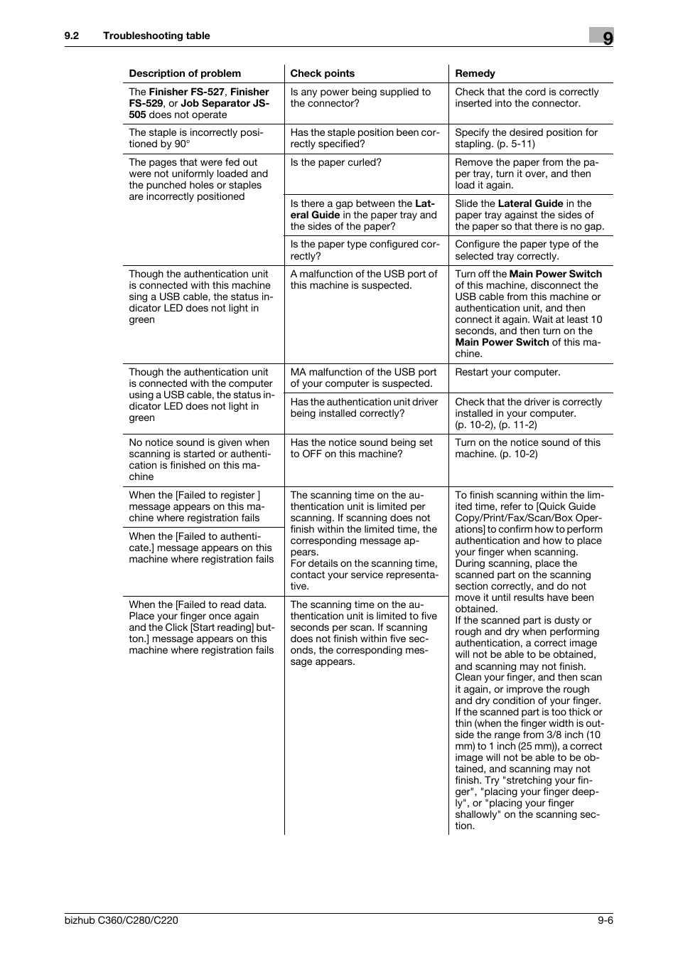 Konica Minolta BIZHUB C360 User Manual | Page 208 / 285