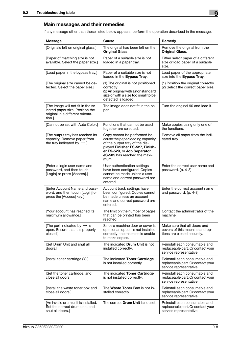 Main messages and their remedies, Main messages and their remedies -8 | Konica Minolta BIZHUB C360 User Manual | Page 210 / 285