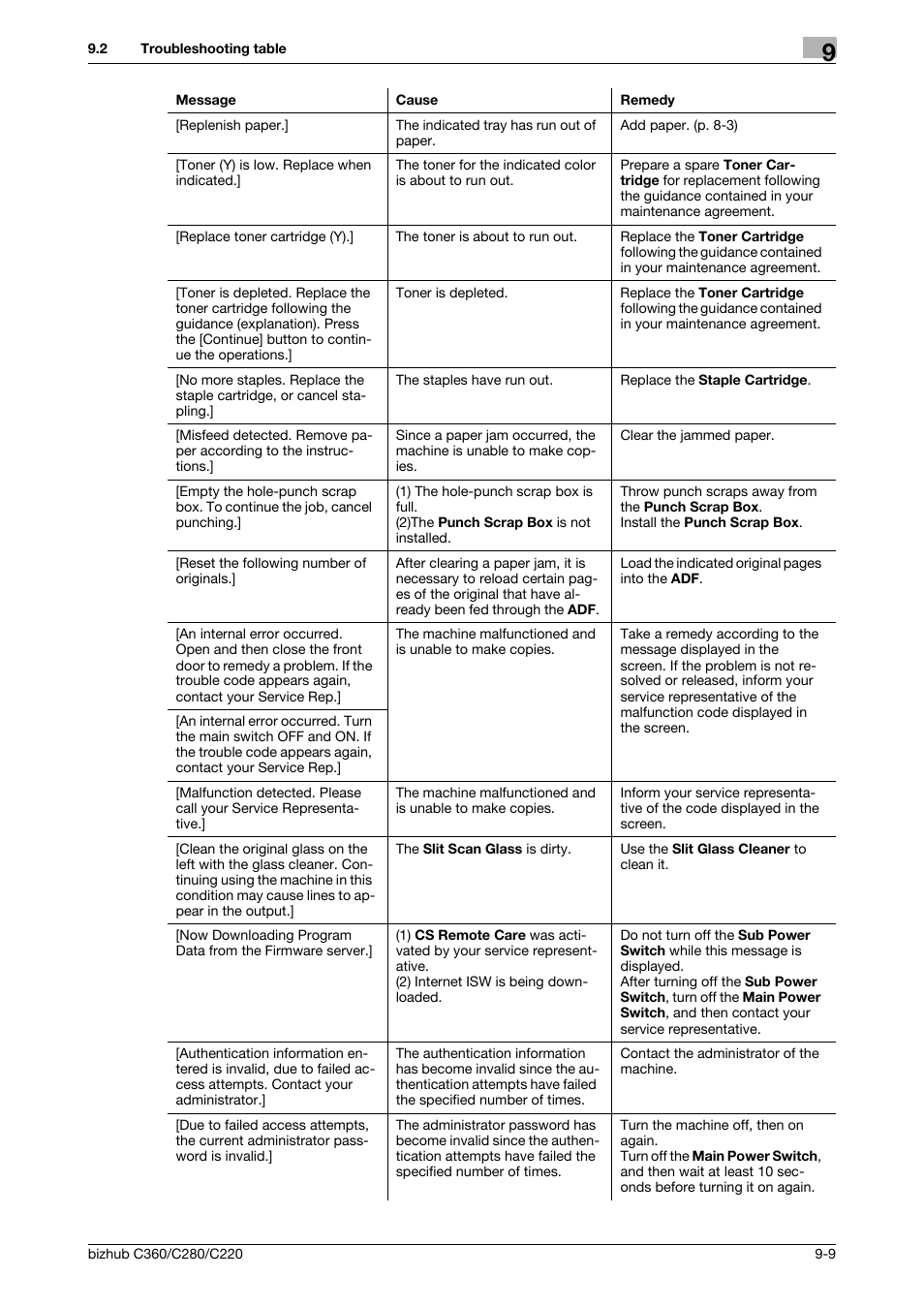 Konica Minolta BIZHUB C360 User Manual | Page 211 / 285