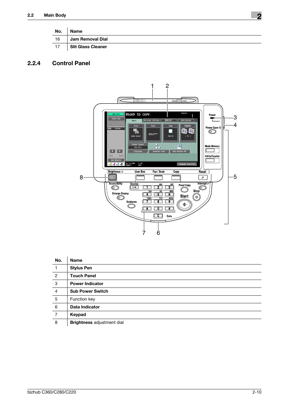 4 control panel, Control panel -10 | Konica Minolta BIZHUB C360 User Manual | Page 22 / 285