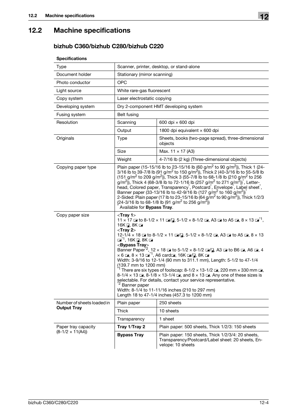 2 machine specifications, Bizhub c360/bizhub c280/bizhub c220 | Konica Minolta BIZHUB C360 User Manual | Page 253 / 285