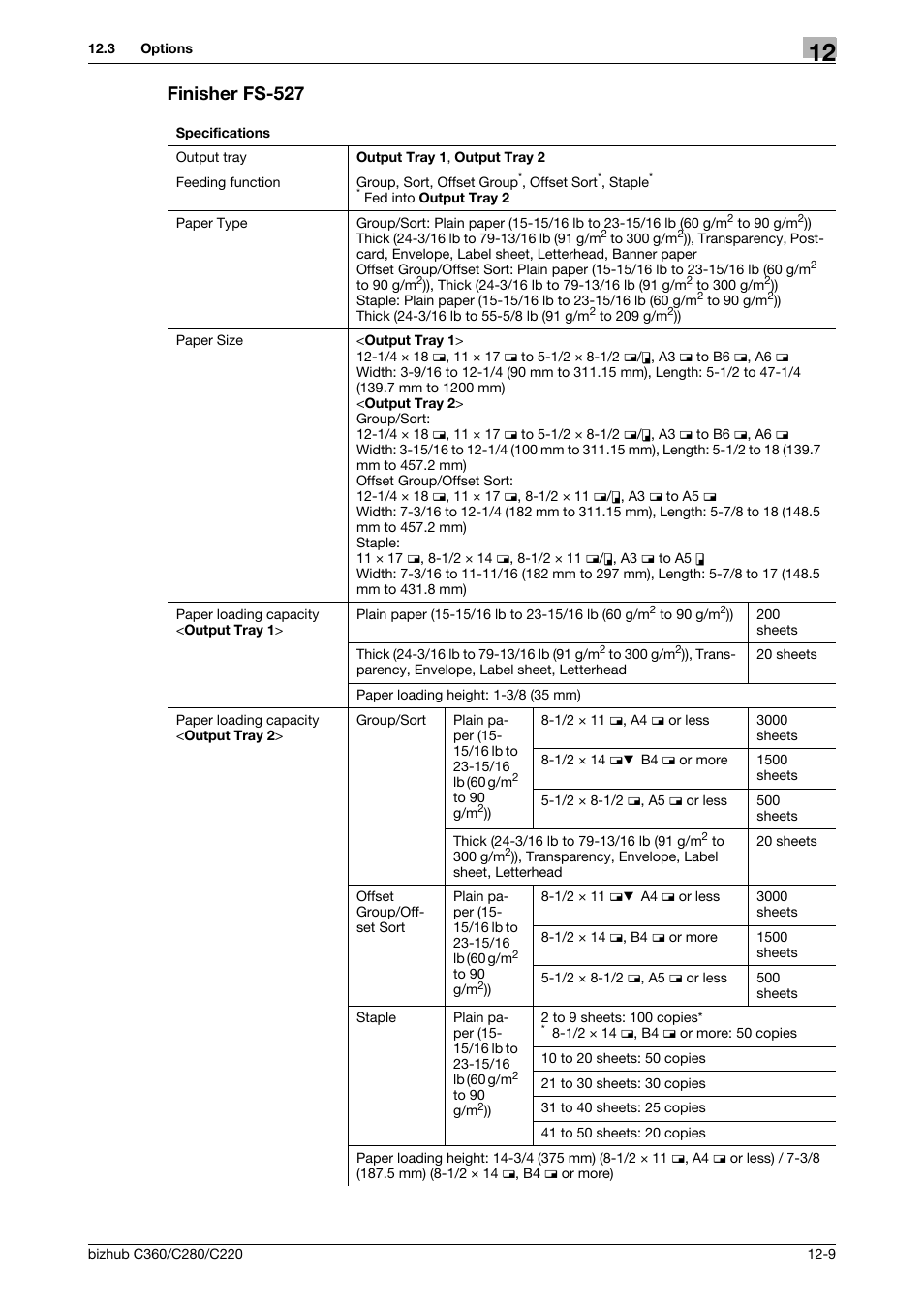 Finisher fs-527, Finisher fs-527 -9 | Konica Minolta BIZHUB C360 User Manual | Page 258 / 285