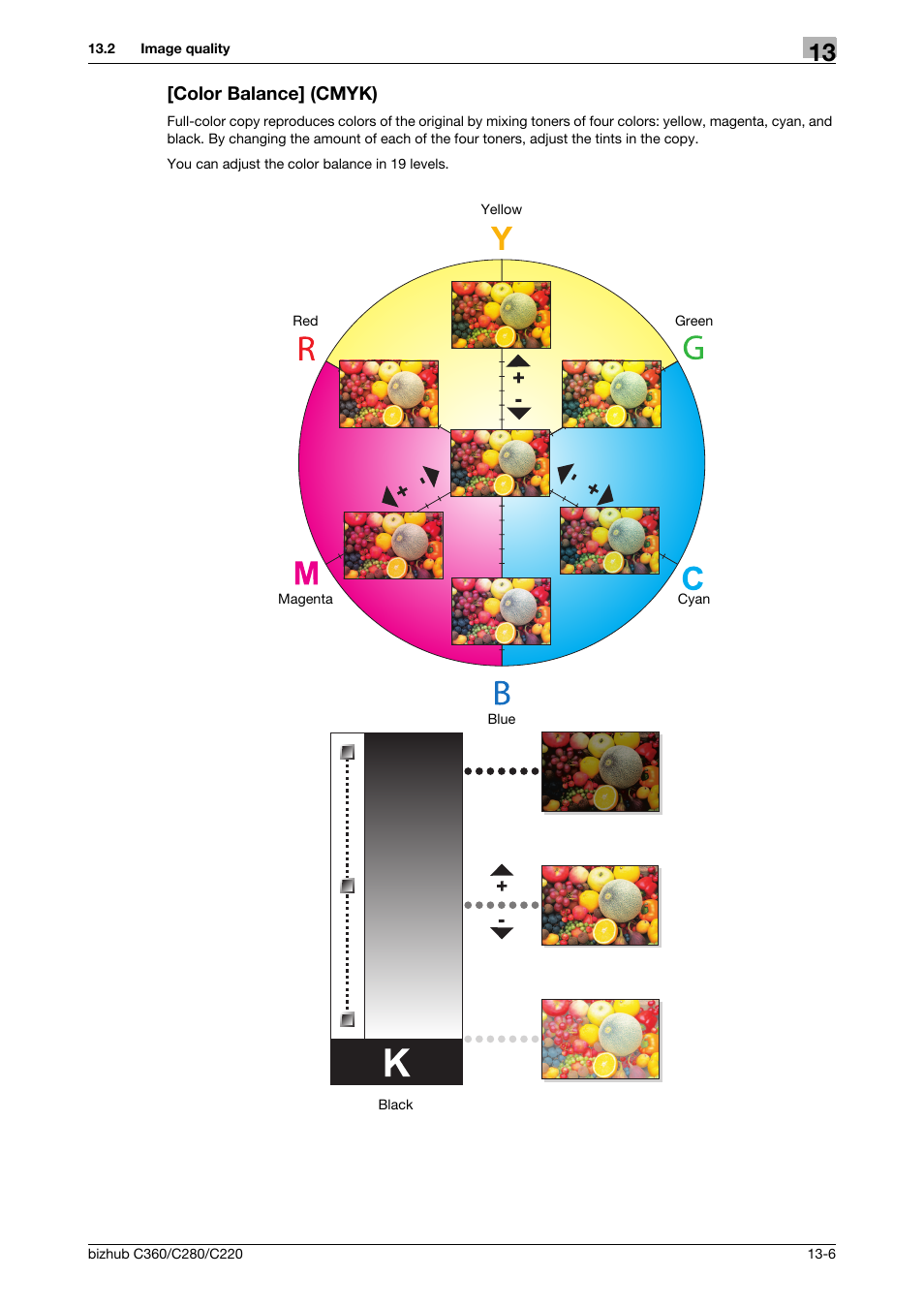 Color balance] (cmyk), Color balance] (cmyk) -6 | Konica Minolta BIZHUB C360 User Manual | Page 271 / 285